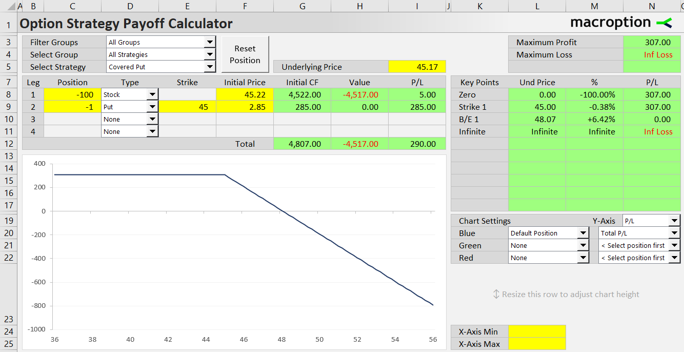 covered put option strategy