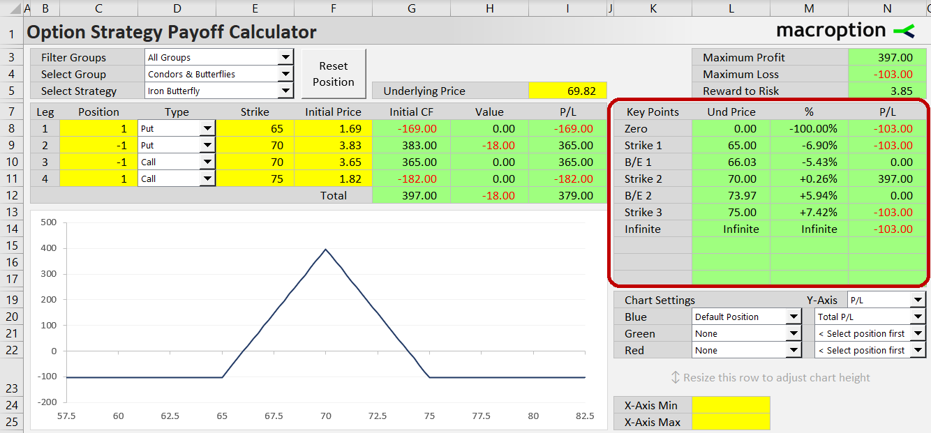 iron butterfly 65 70 75 risk profile