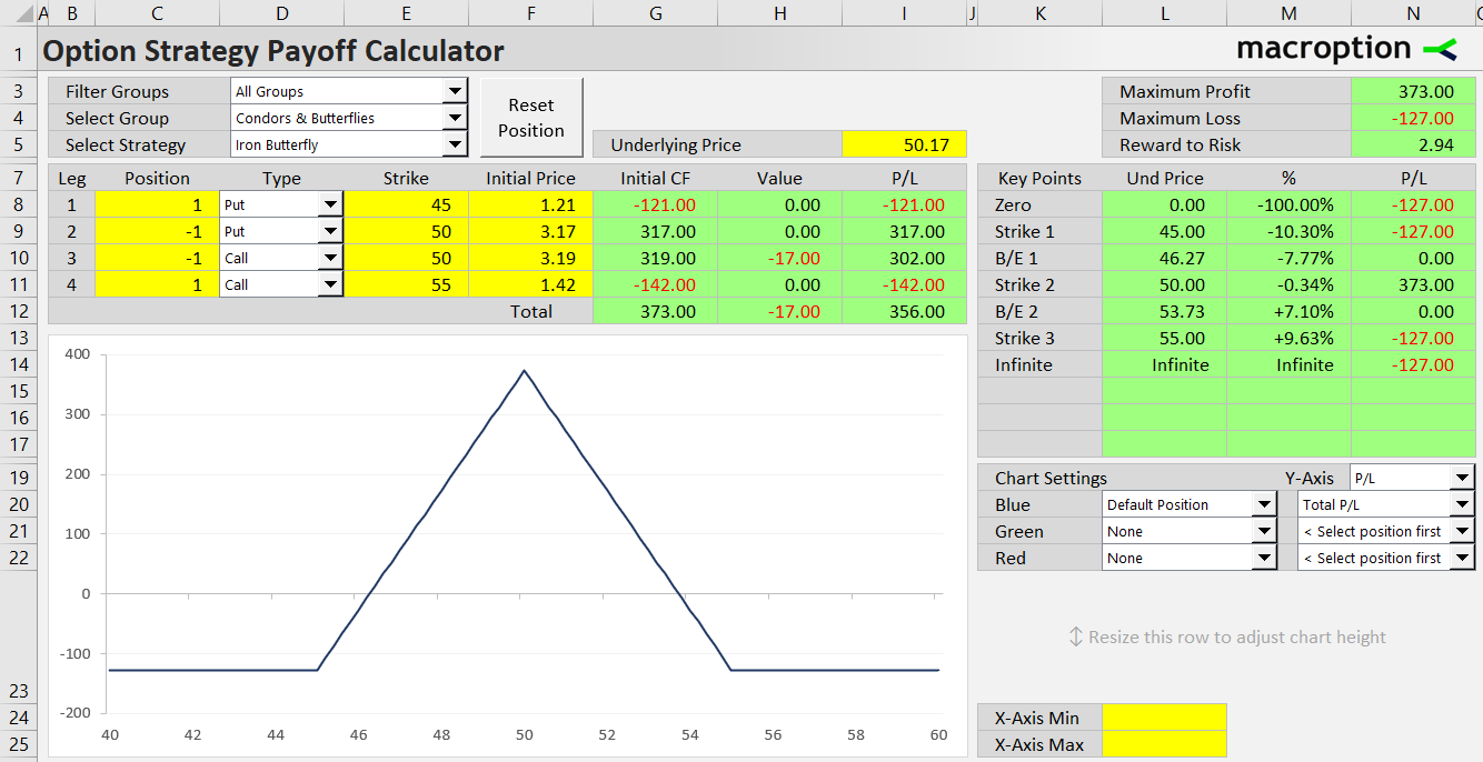 iron butterfly option strategy