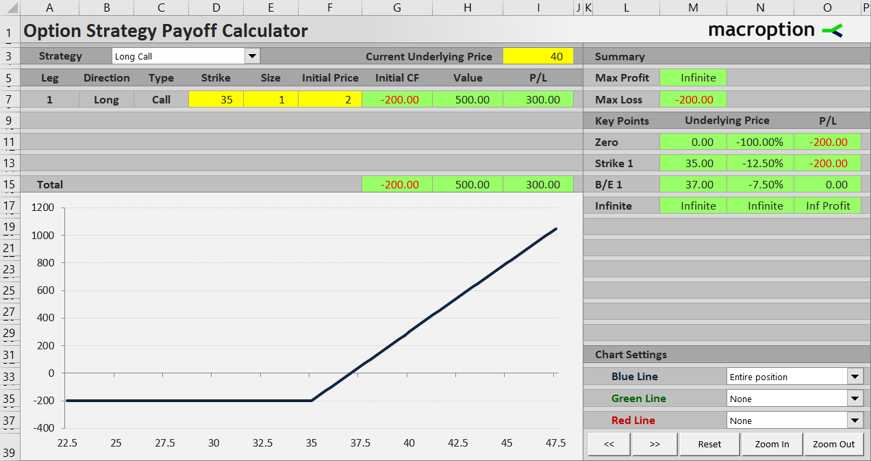 Long 35 call put payoff