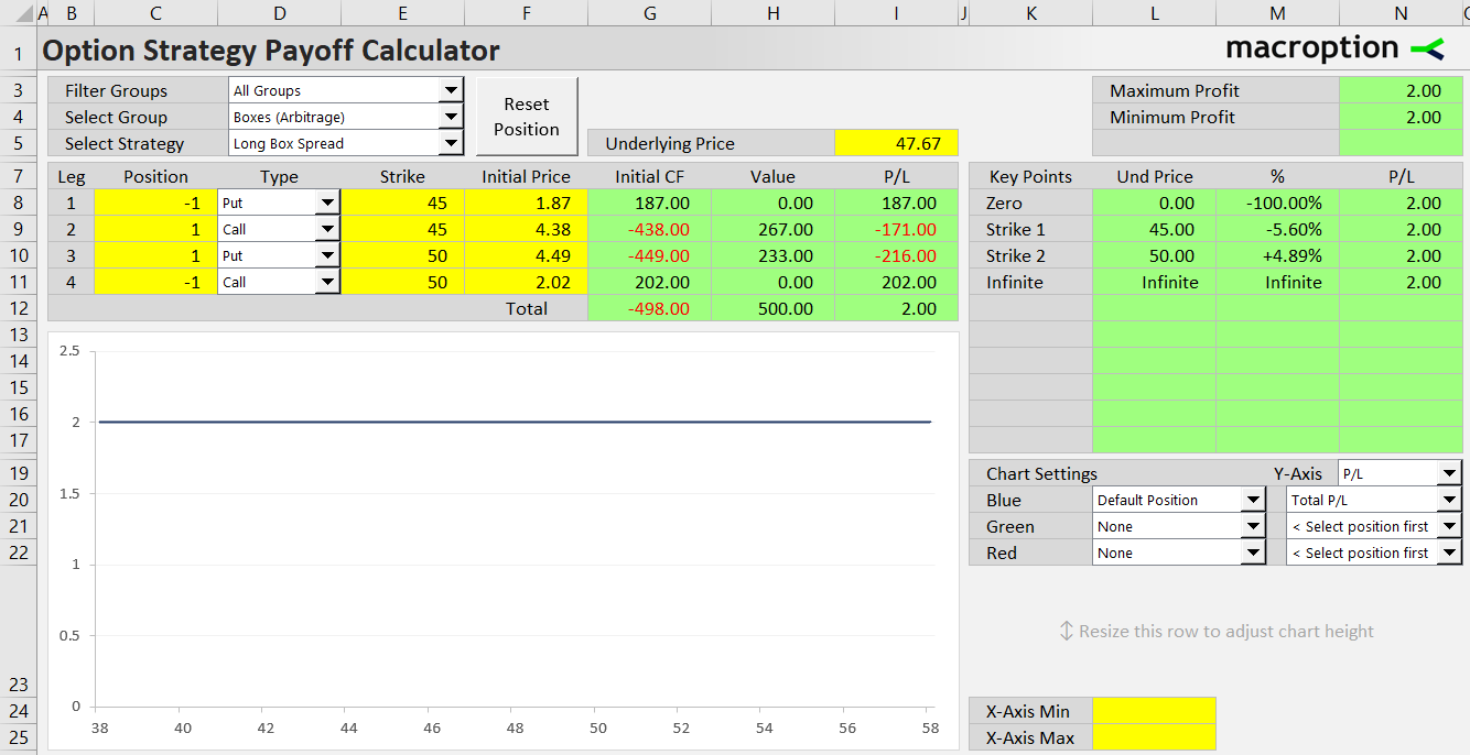 long box spread option strategy