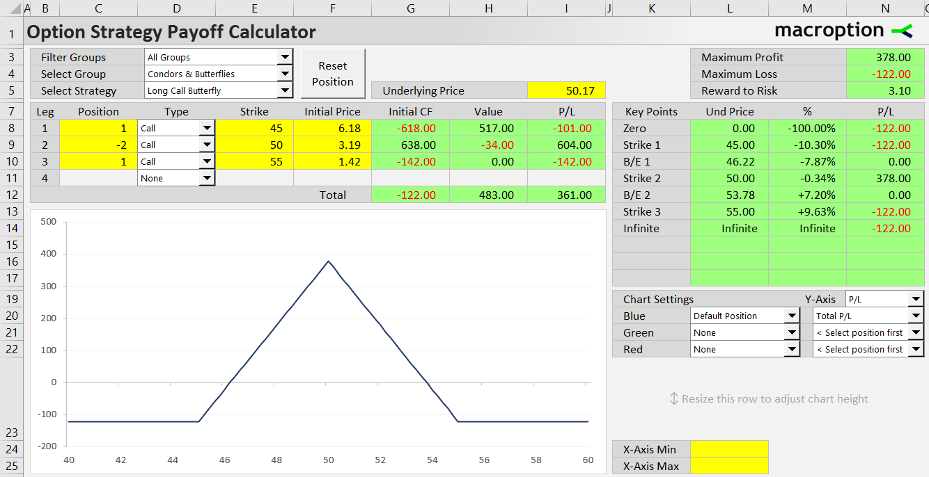 long call butterfly option strategy