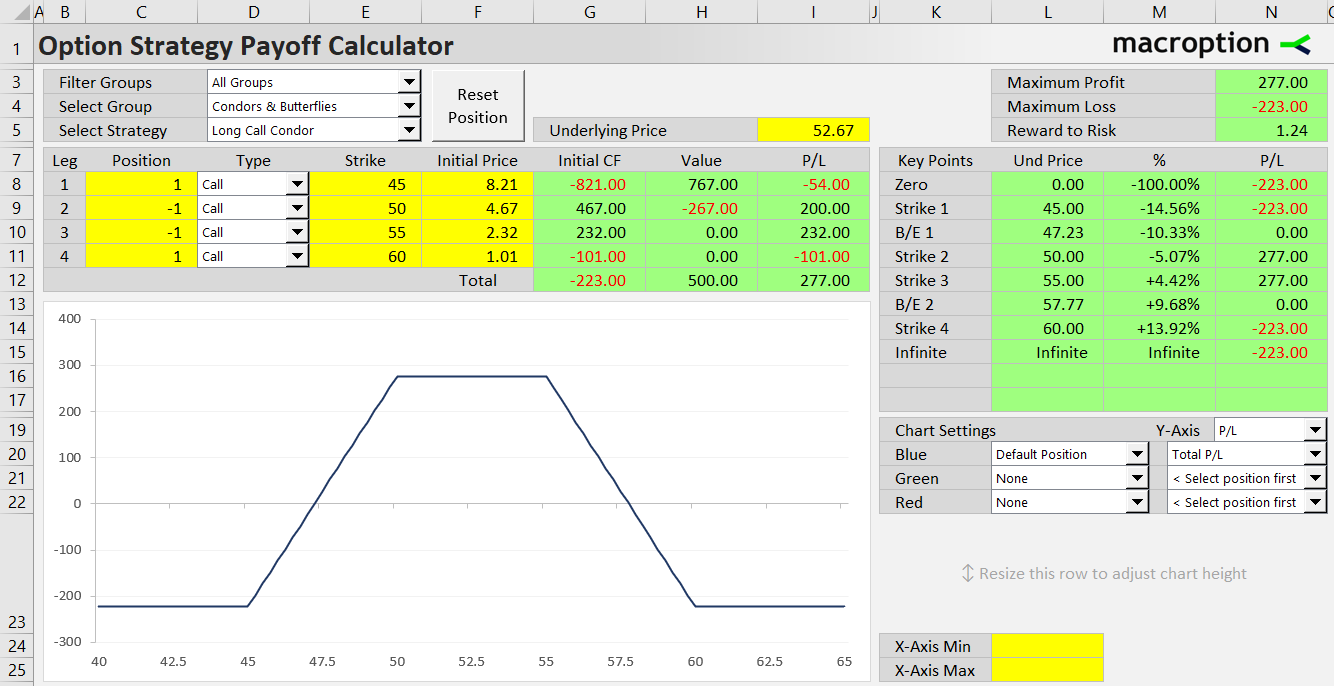 long call condor option strategy