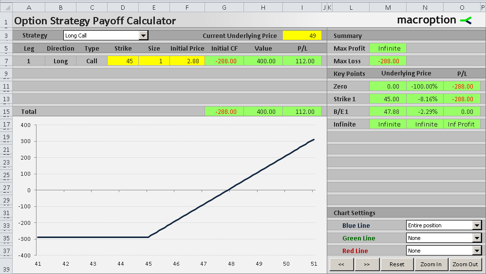 Option Payoff Chart