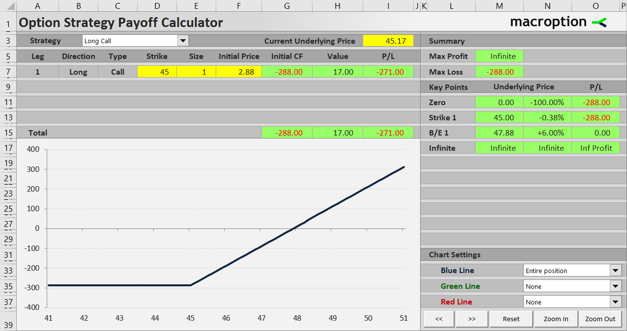 Long call payoff profile