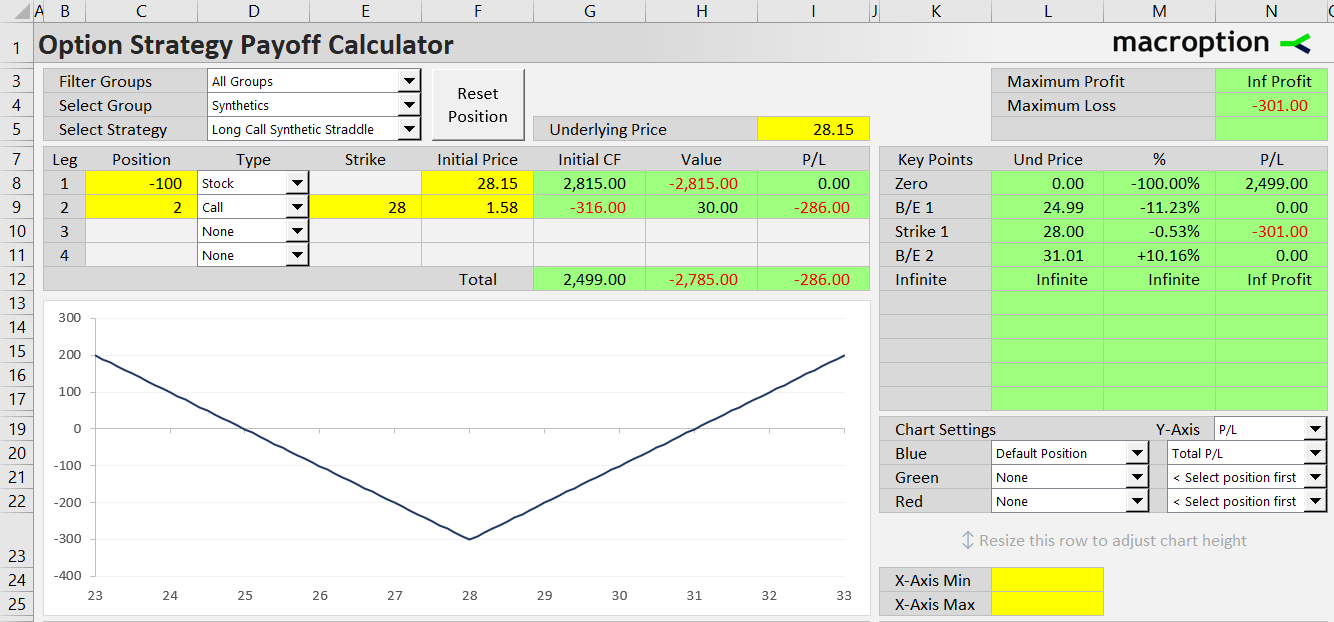 long call synthetic straddle option strategy