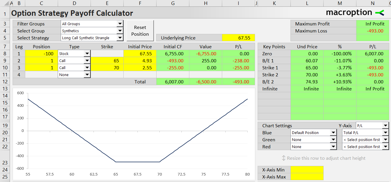 long call synthetic strangle option strategy