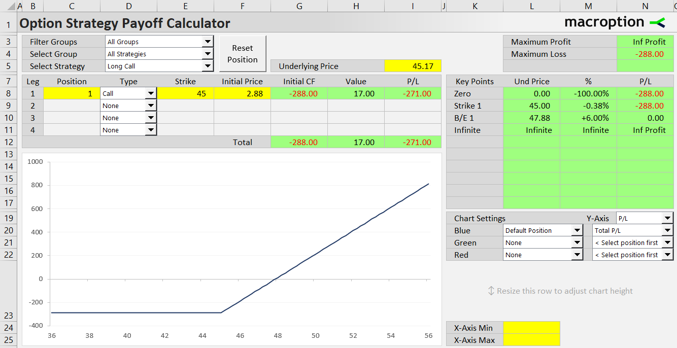 long call option strategy