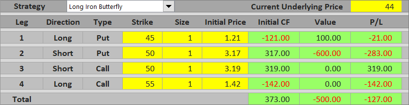 long iron butterfly down max loss