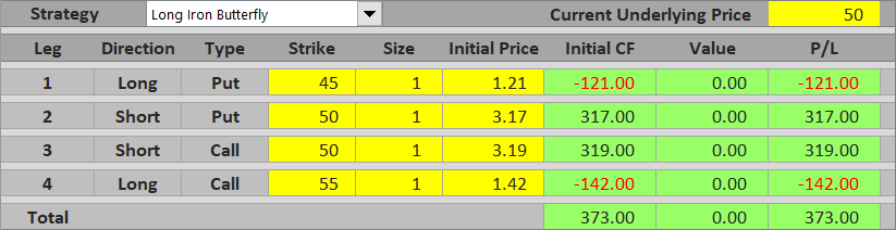 long iron butterfly max profit