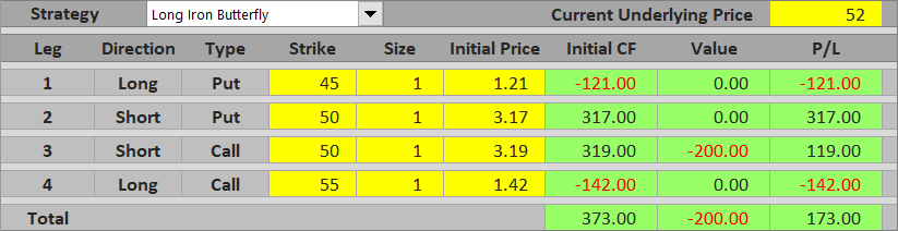 long iron butterfly up profit