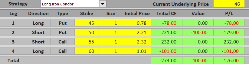 long iron condor down loss