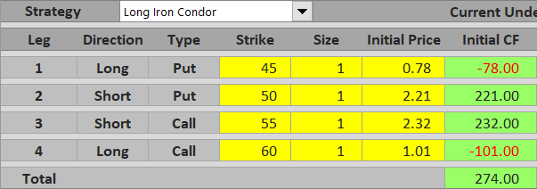 long iron condor initial cf