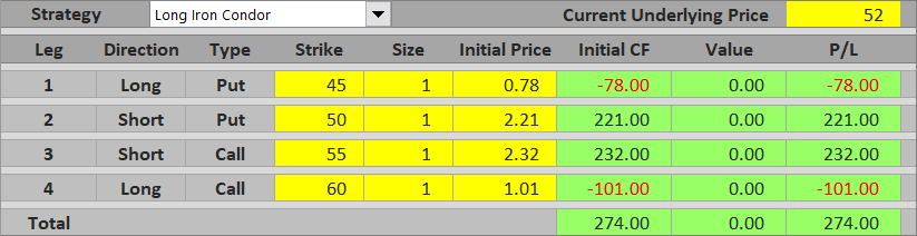 long iron condor max profit