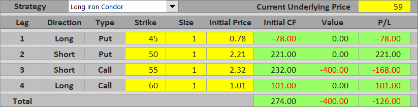 long iron condor up loss