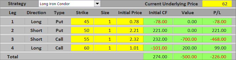 long iron condor up max loss