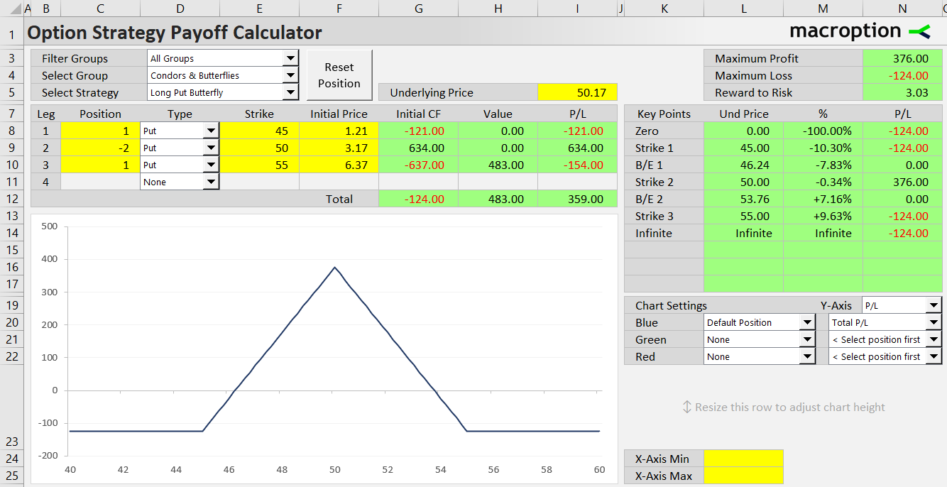 long put butterfly option strategy