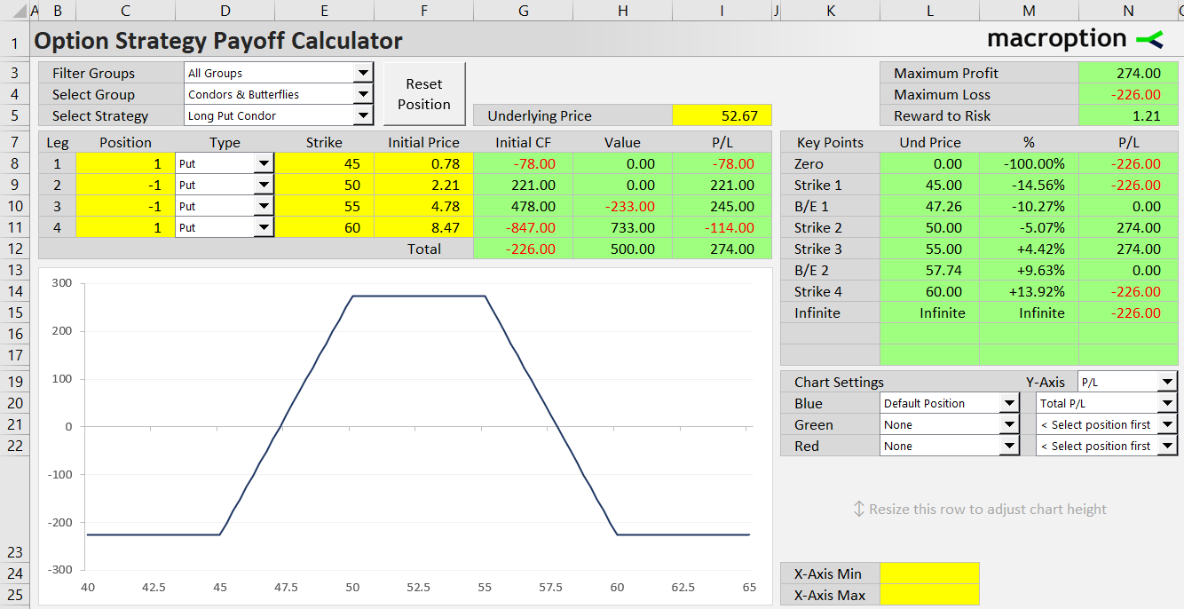 long put condor option strategy