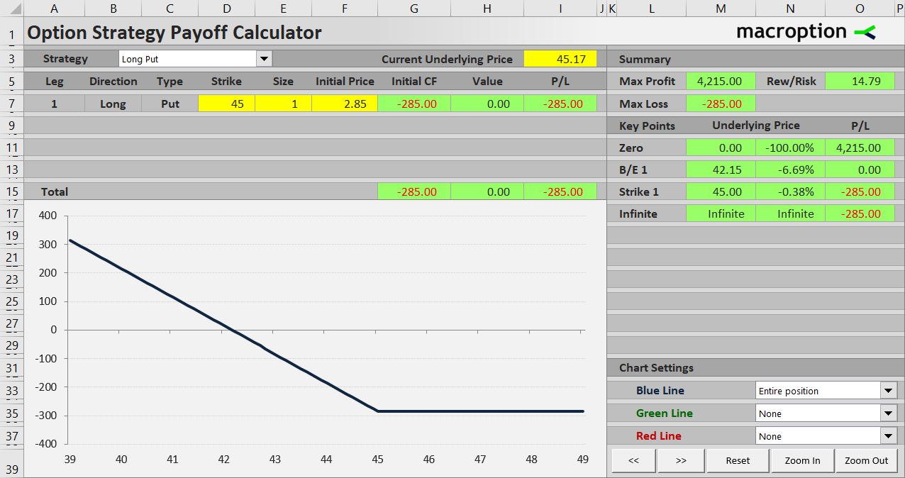 Long put payoff profile