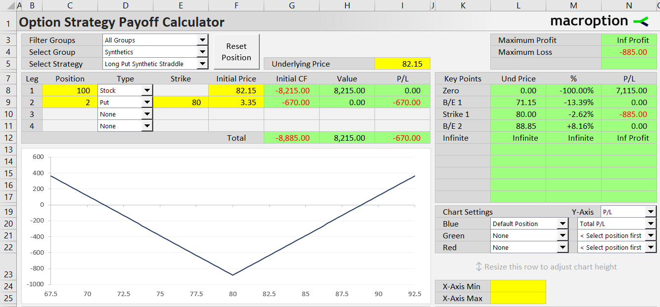 long put synthetic straddle option strategy