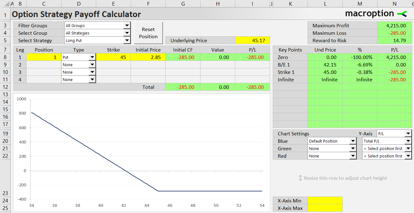 long put option strategy