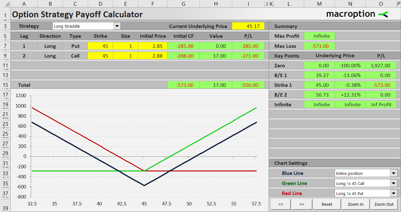 long straddle payoff all