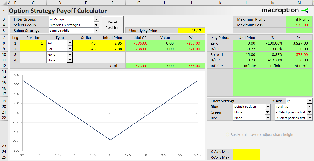 long straddle option strategy