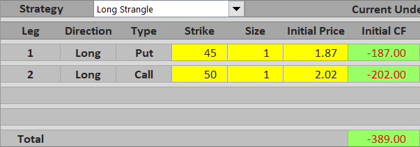 long strangle initial cost