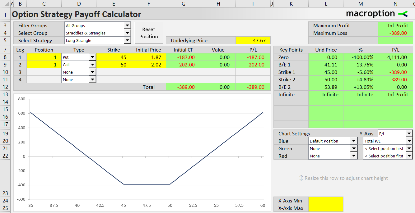 long strangle option strategy