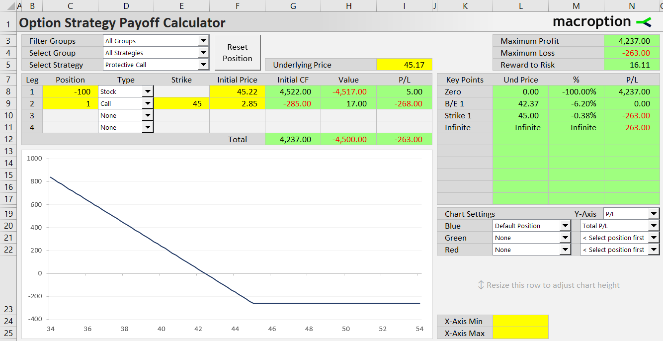 protective call option strategy