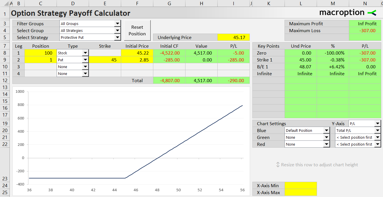 protective put option strategy