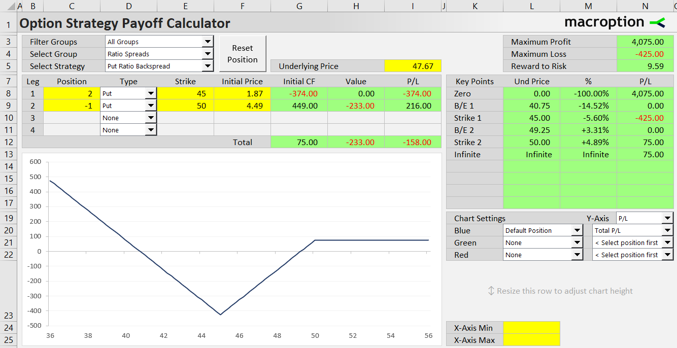 put ratio backspread option strategy