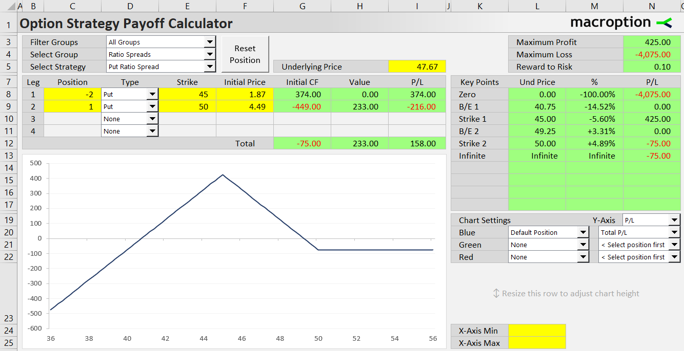 put ratio spread option strategy