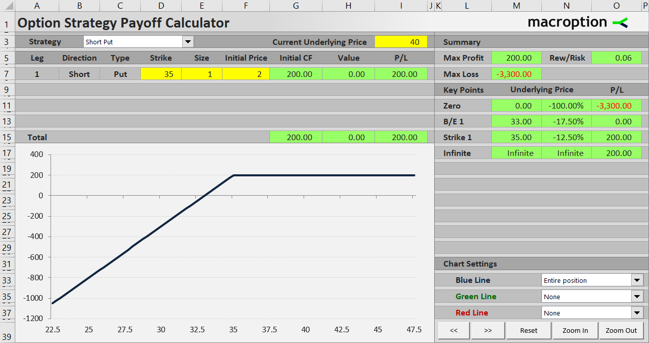 Short 35 strike put payoff