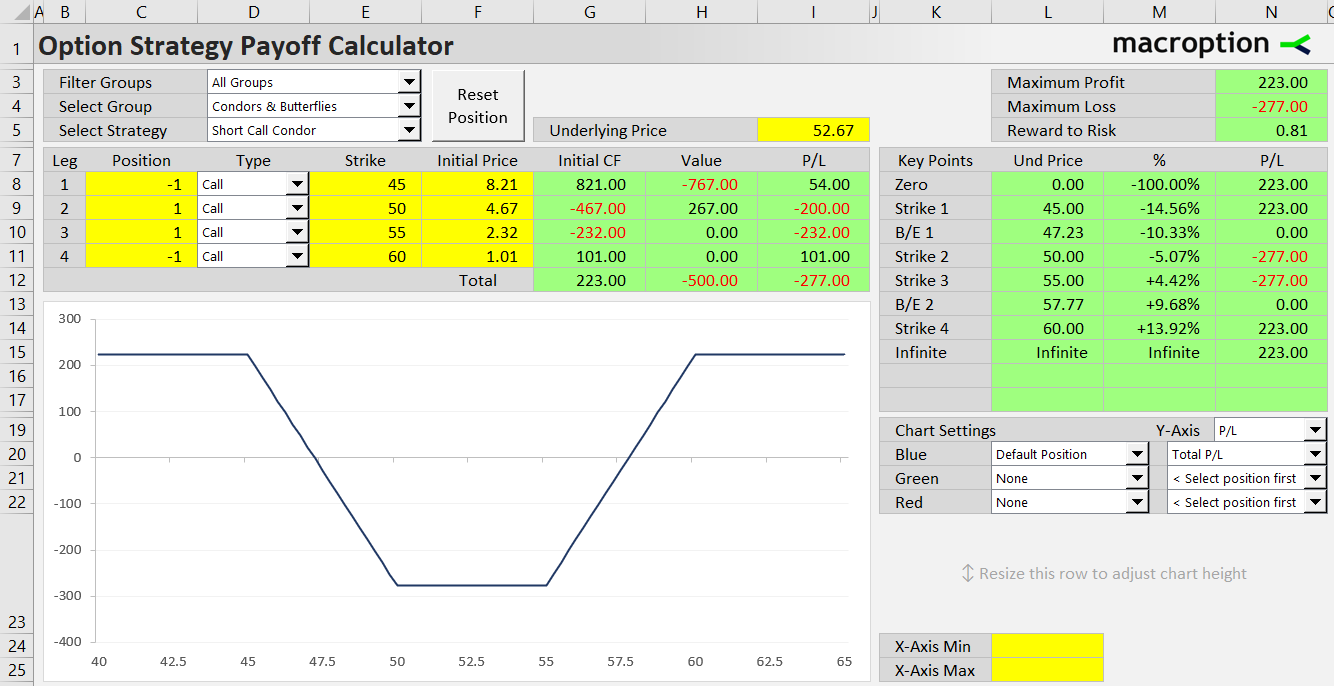 short call condor option strategy