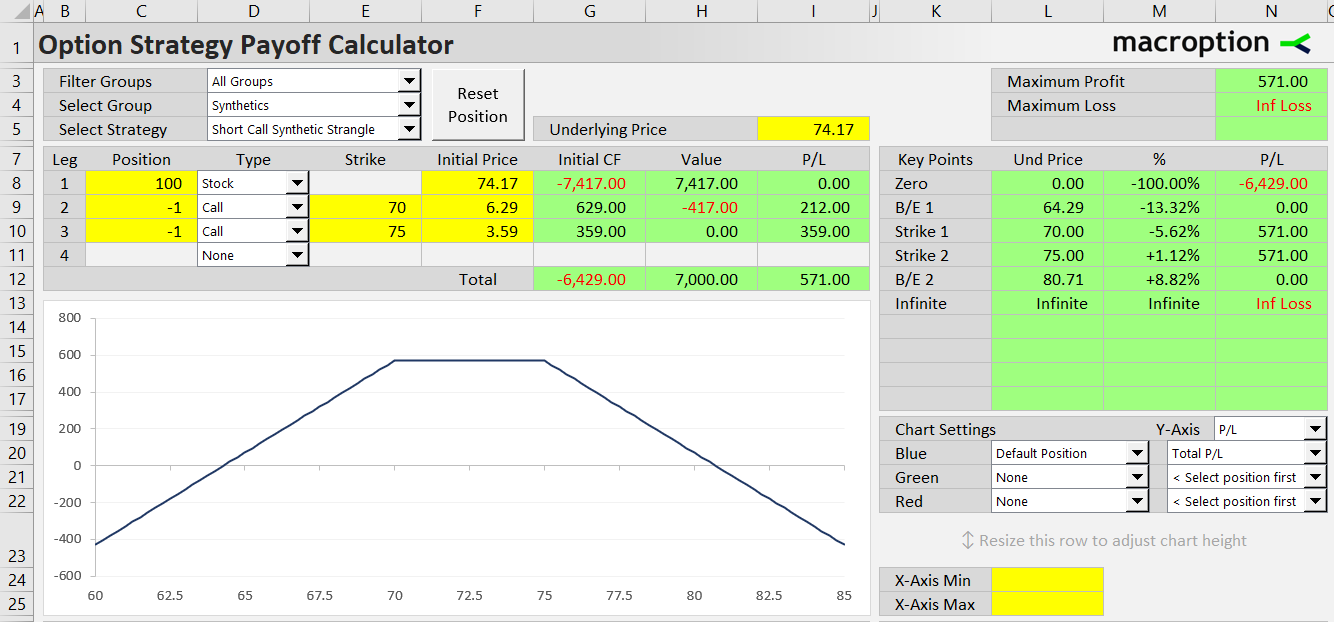 short call synthetic strangle option strategy