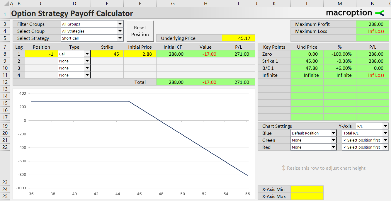 short call option strategy