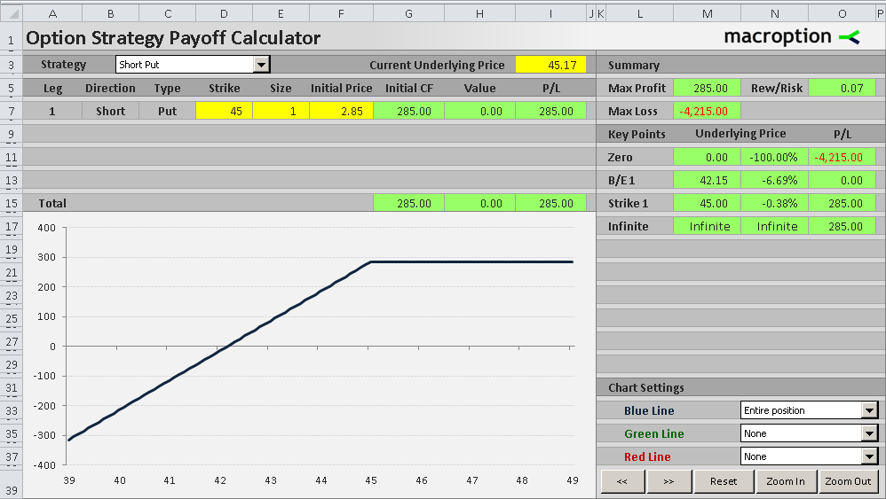 short put option payoff diagram