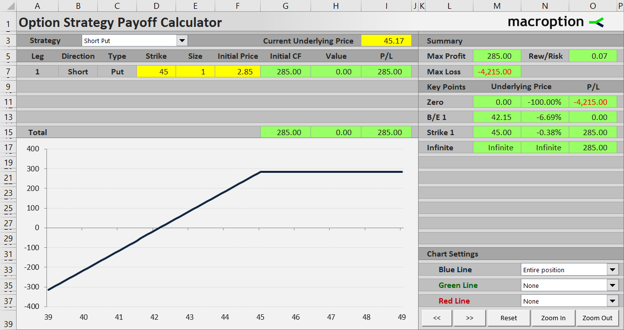 Short put payoff profile