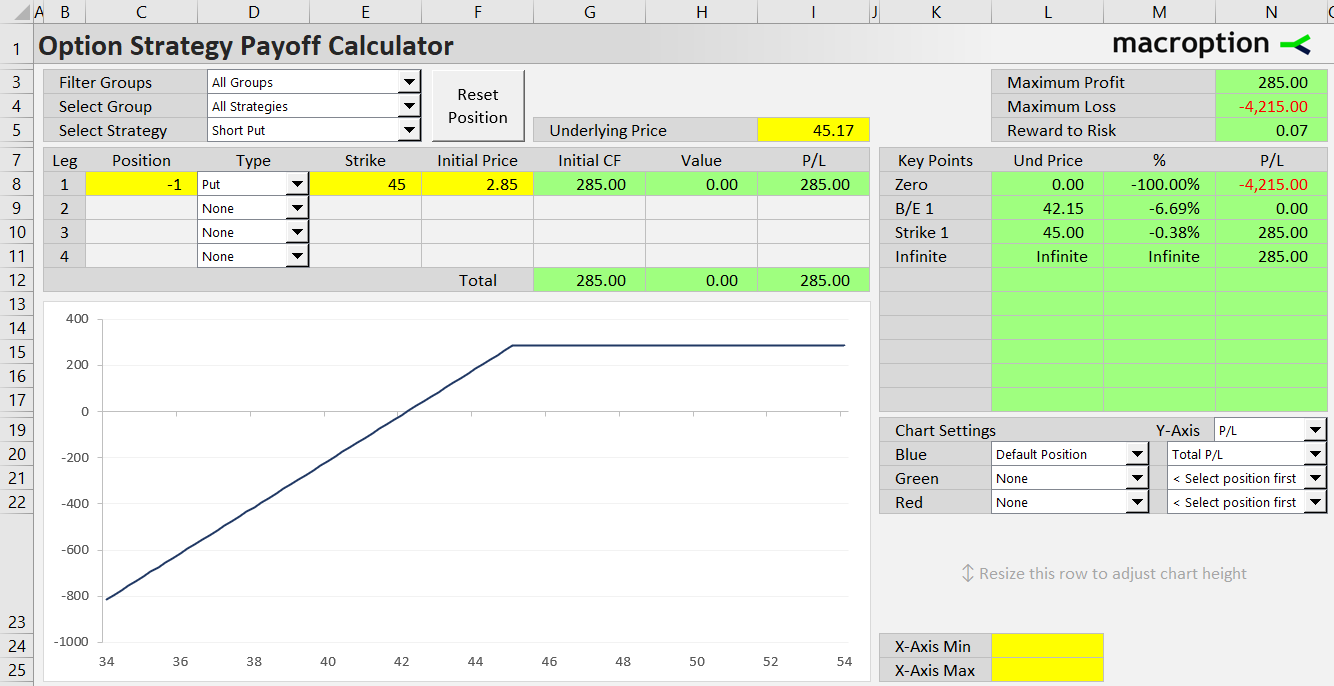 short put option strategy