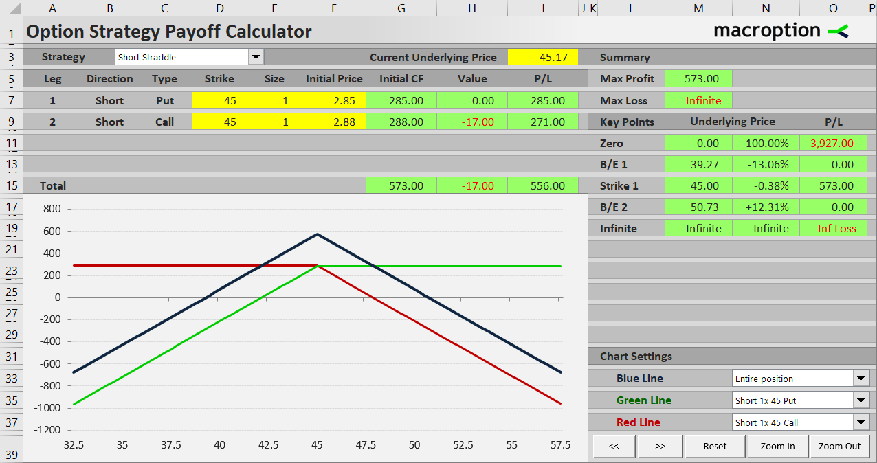 short straddle payoff all