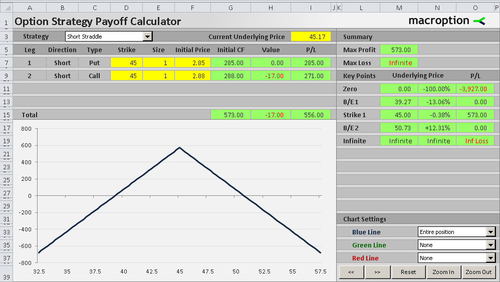 short straddle payoff diagram