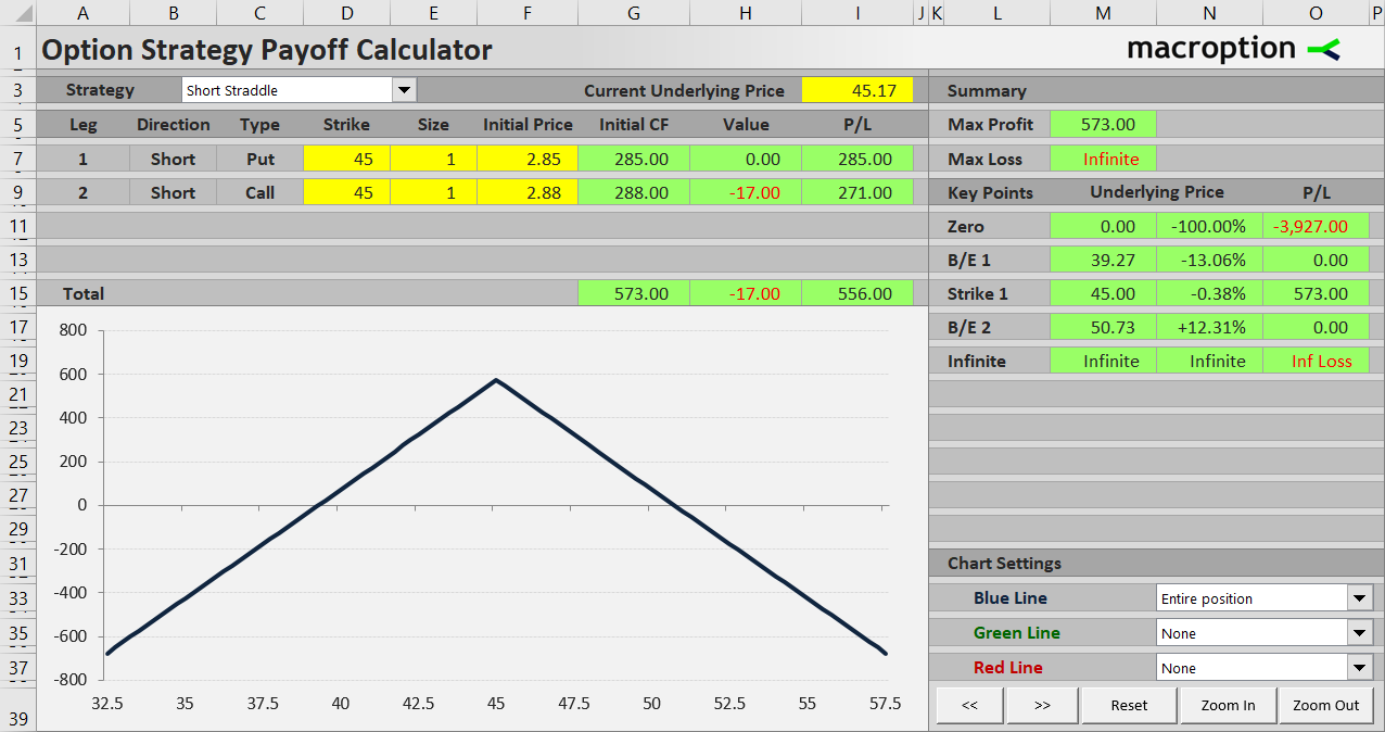 short straddle payoff