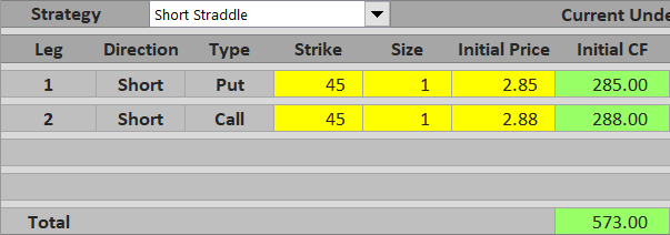 short straddle premium received