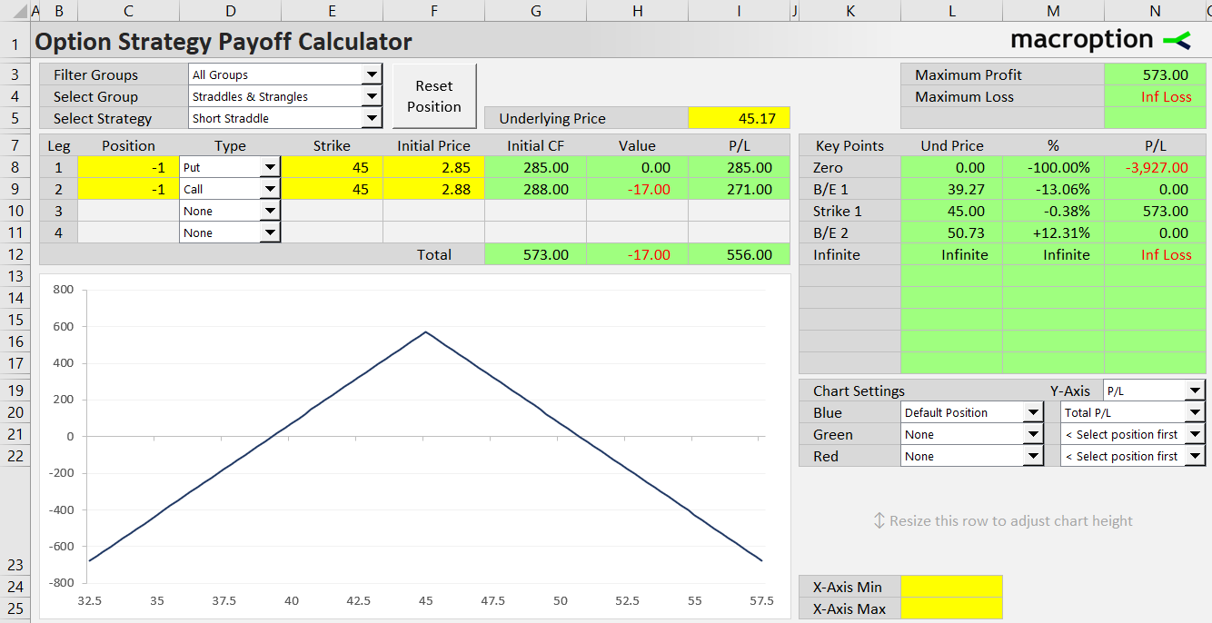 short straddle option strategy