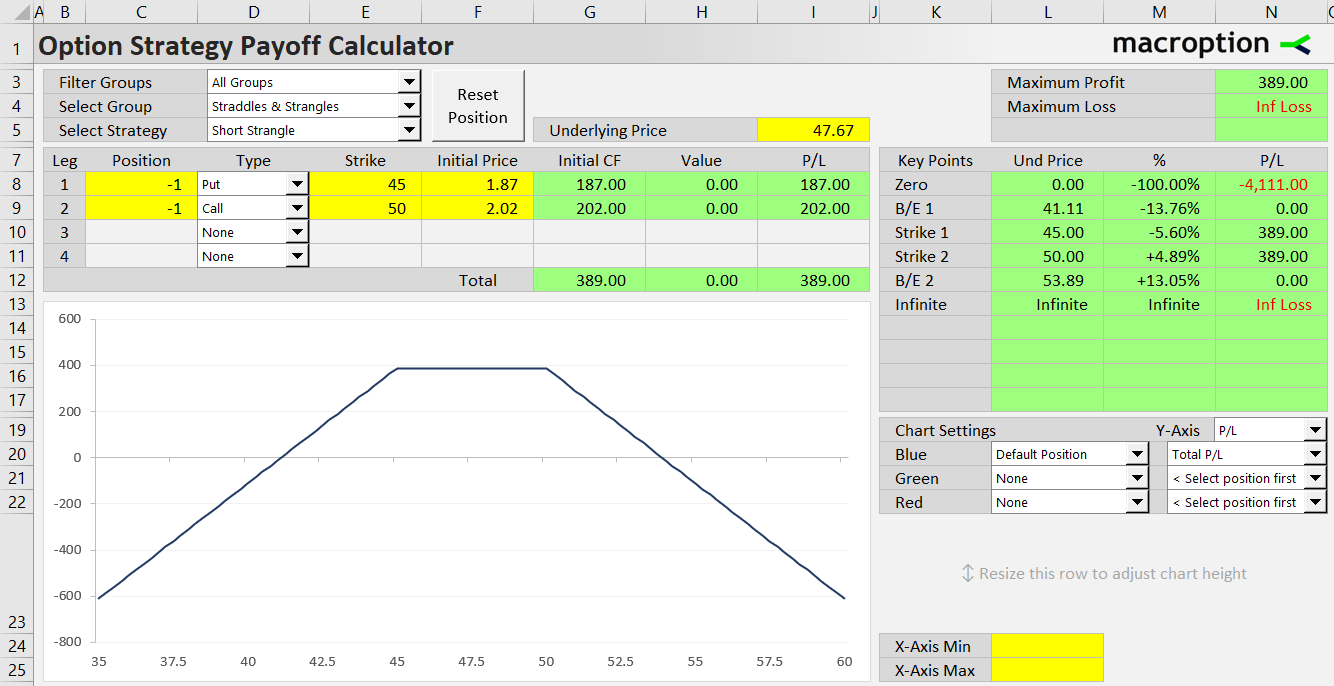 short strangle option strategy