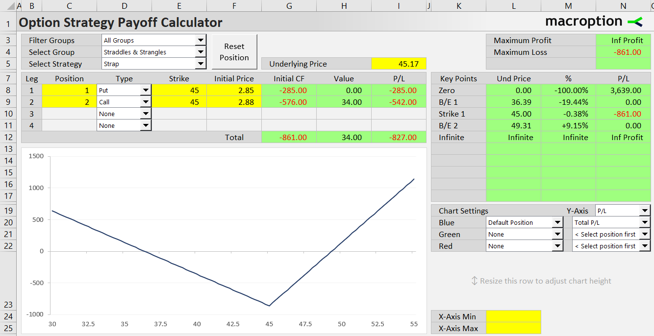 strap option strategy