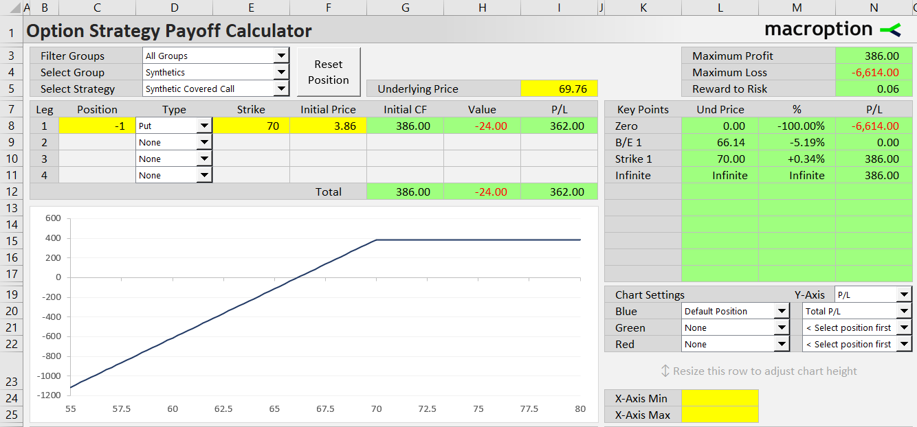 synthetic covered call option strategy