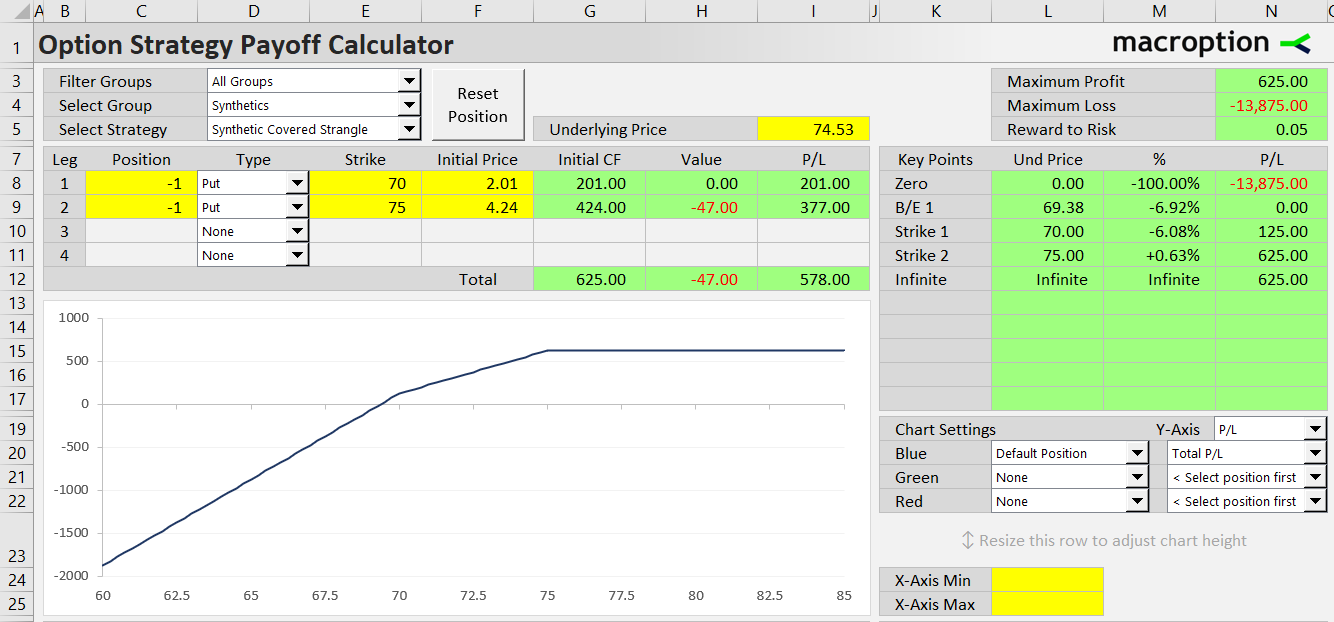 synthetic covered strangle option strategy