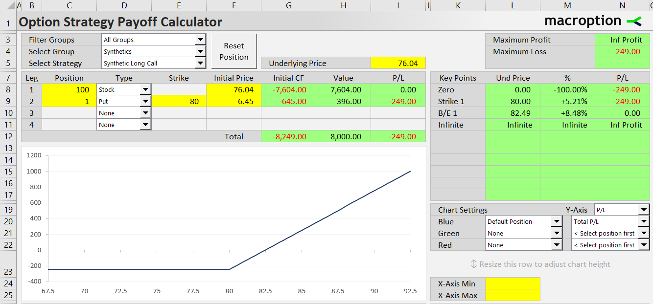 synthetic long call option strategy